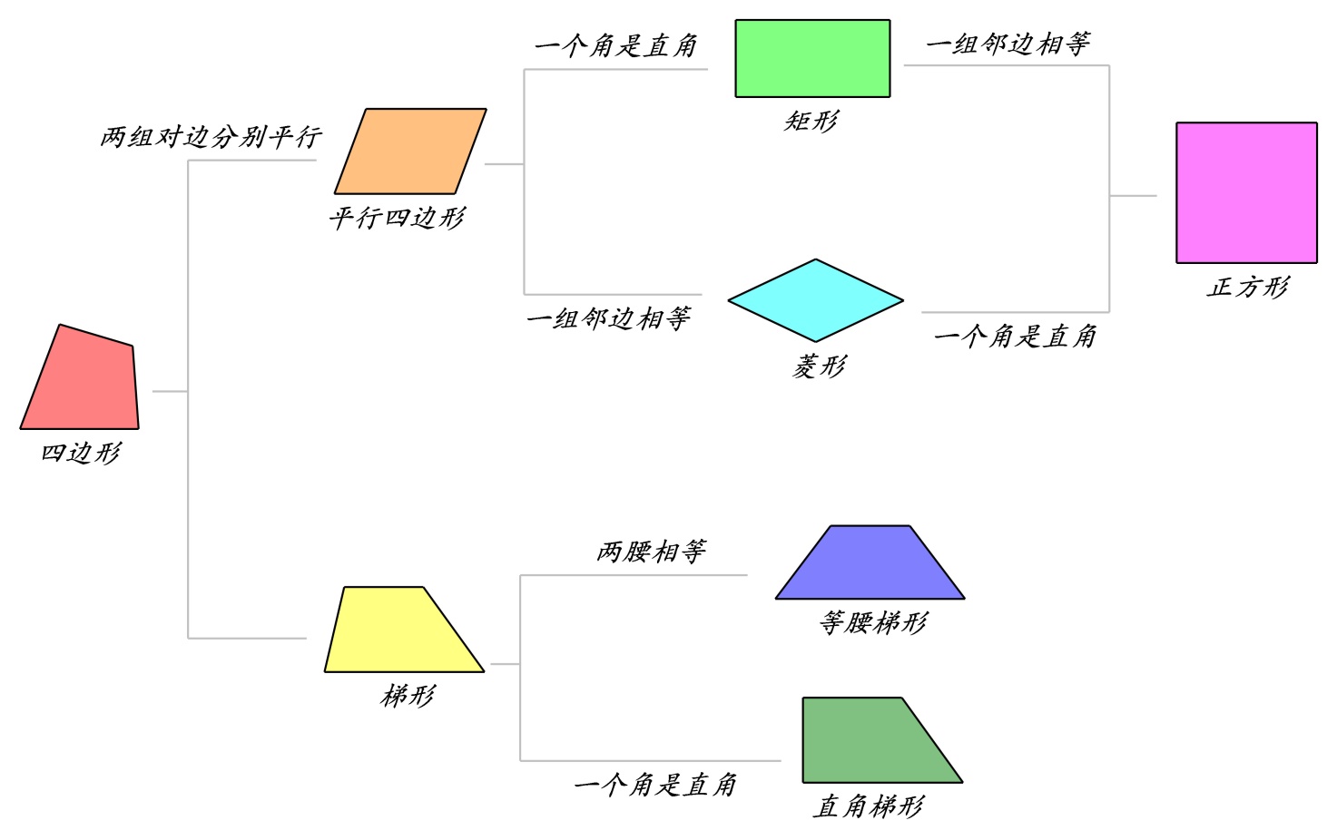 长方形和正方形为什么是特殊的平行四边形