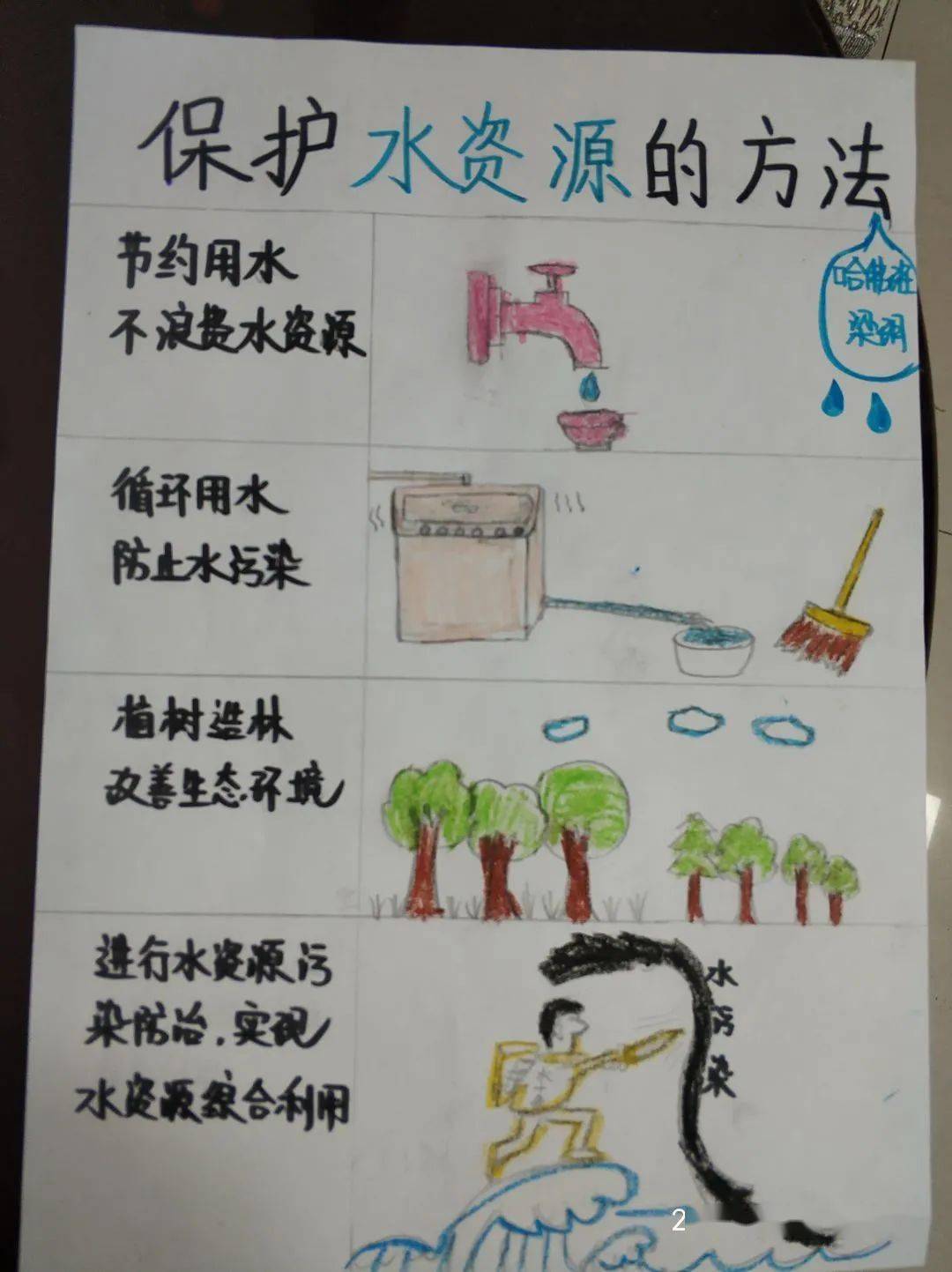 关于节约水资源的资料