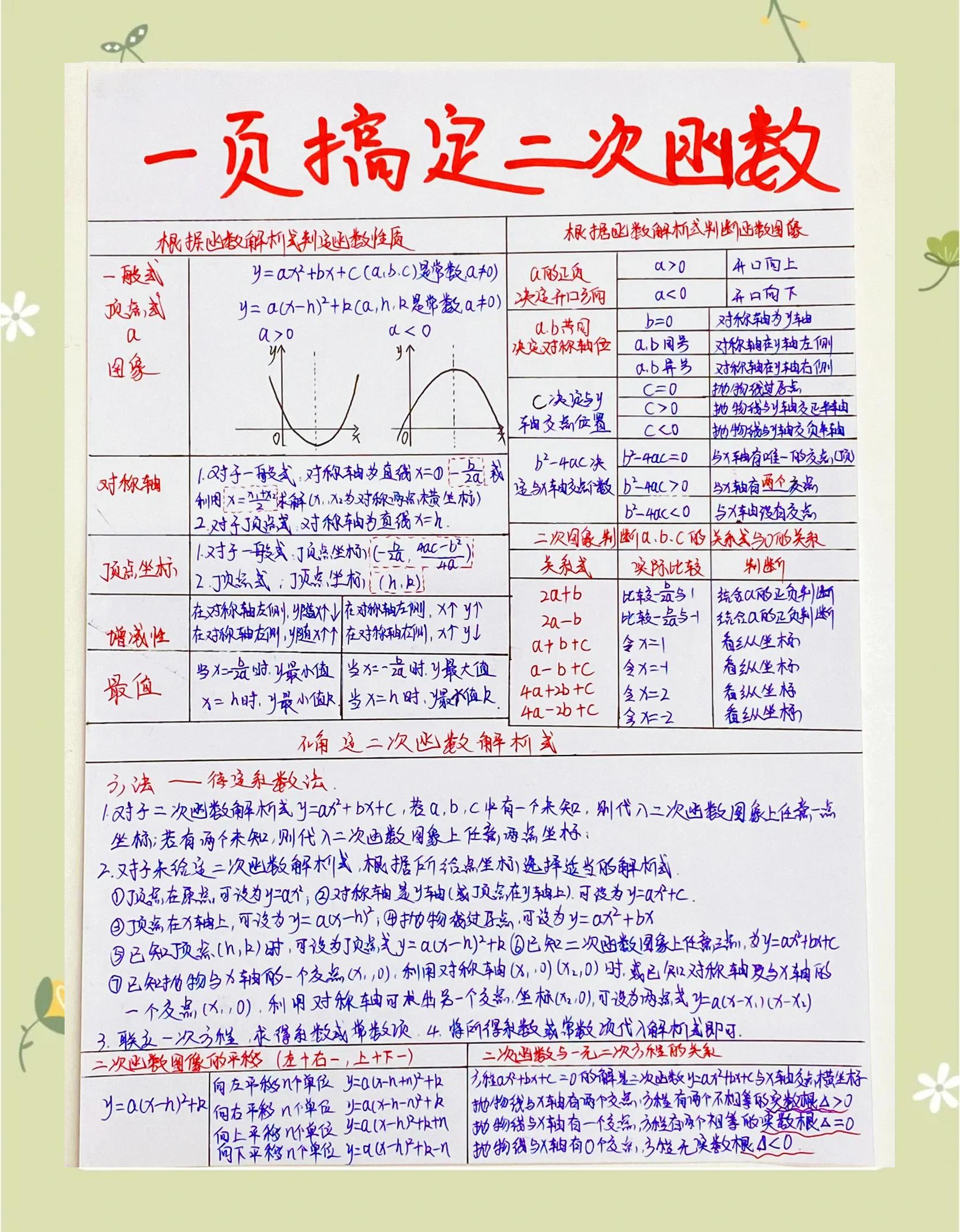 二次函数对称轴公式介绍