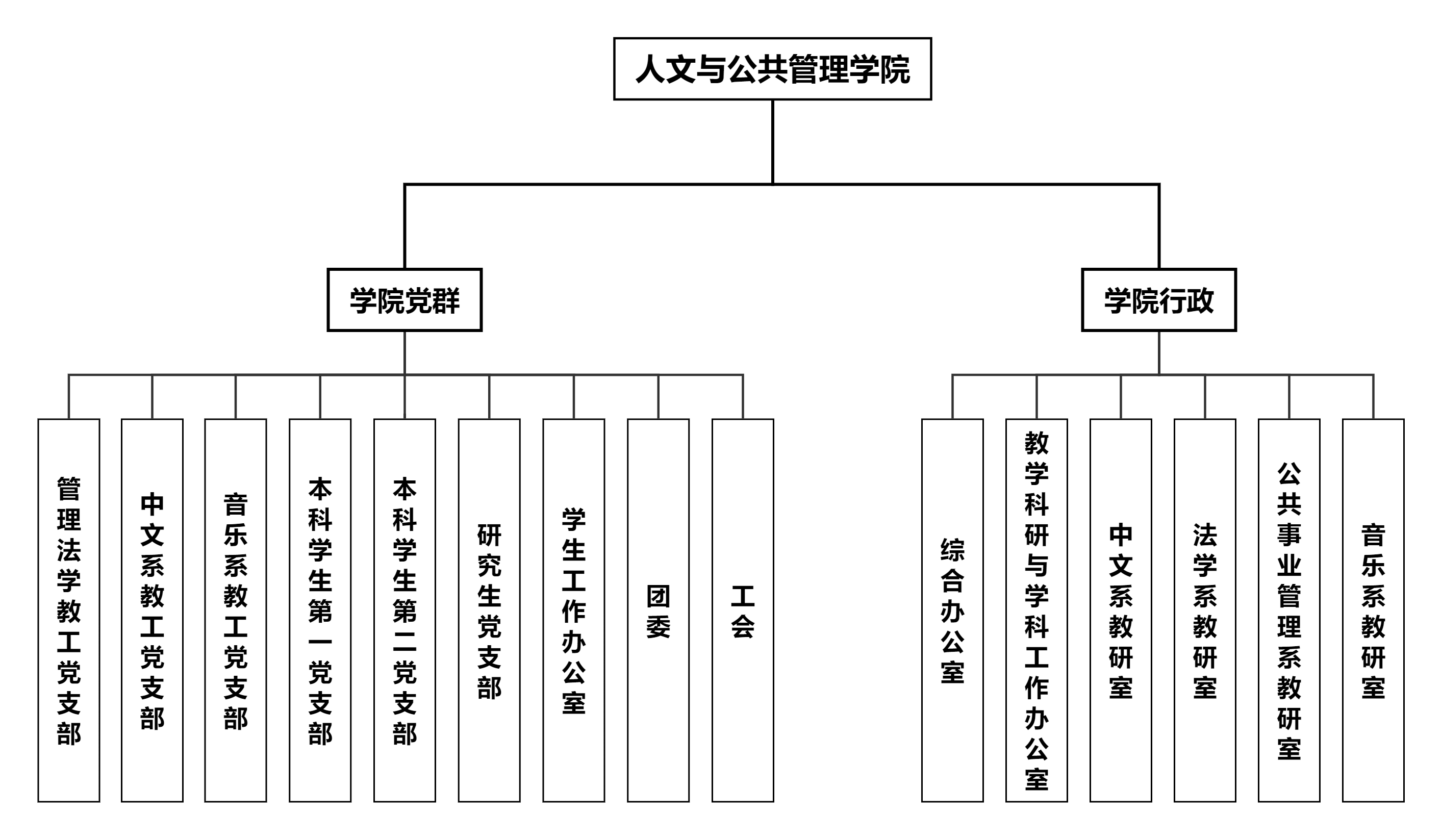 机构设置是什么意思
