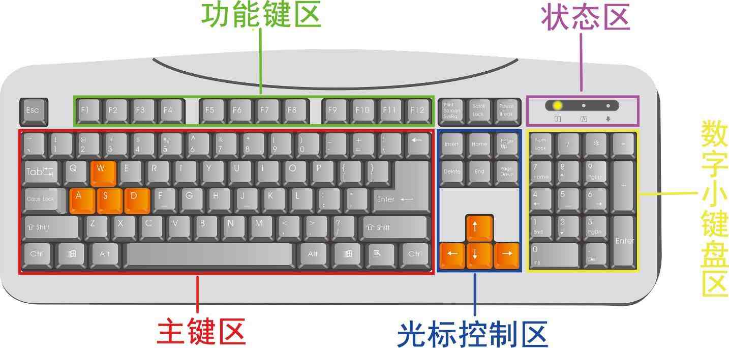 键盘上按哪个键是保存