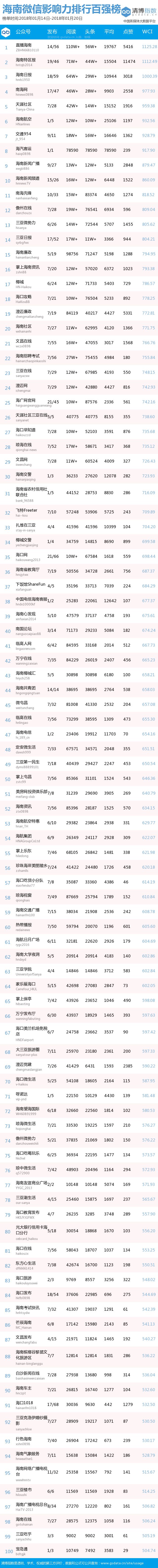 身份证开头372