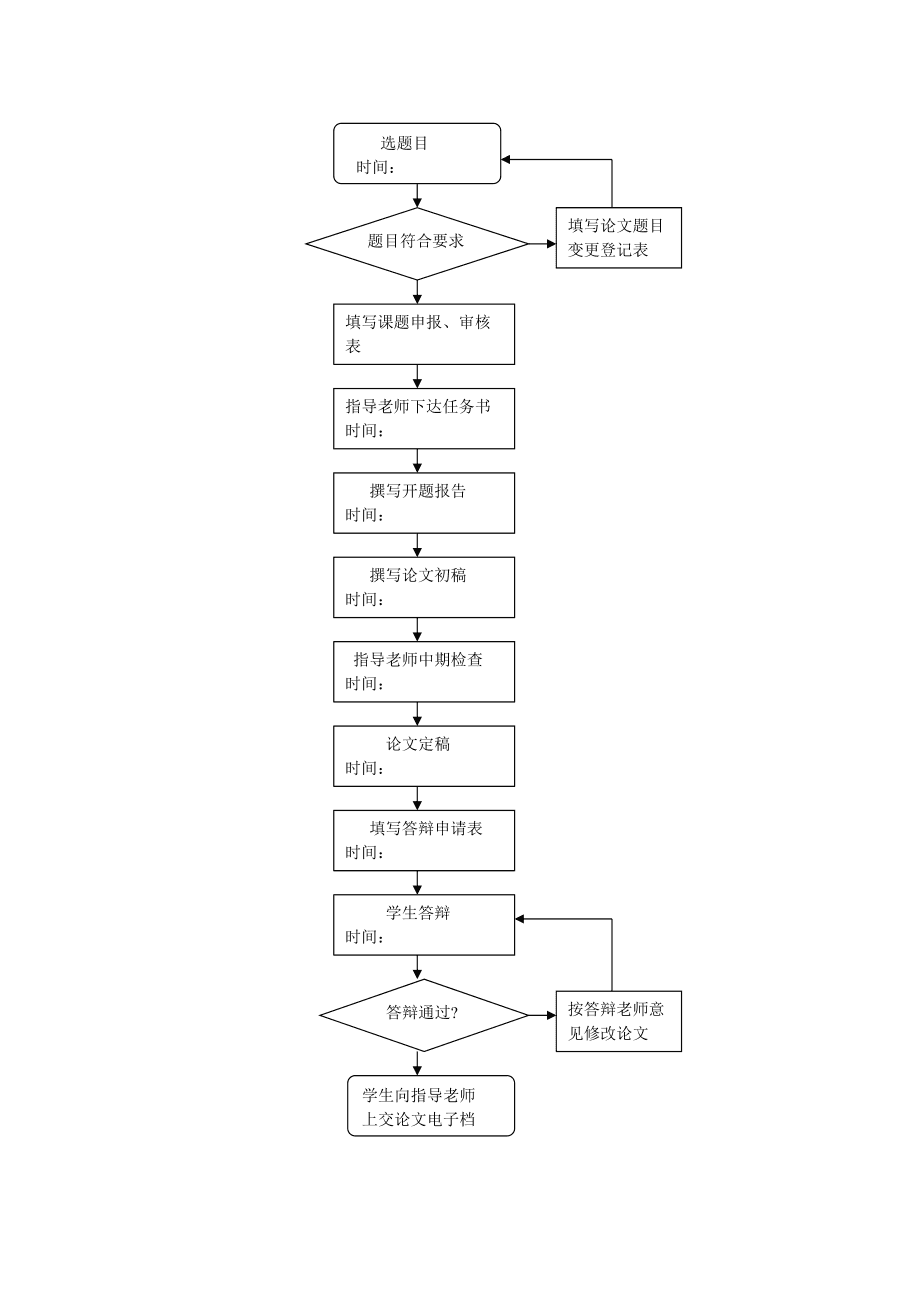 本科毕业答辩流程是怎么样的