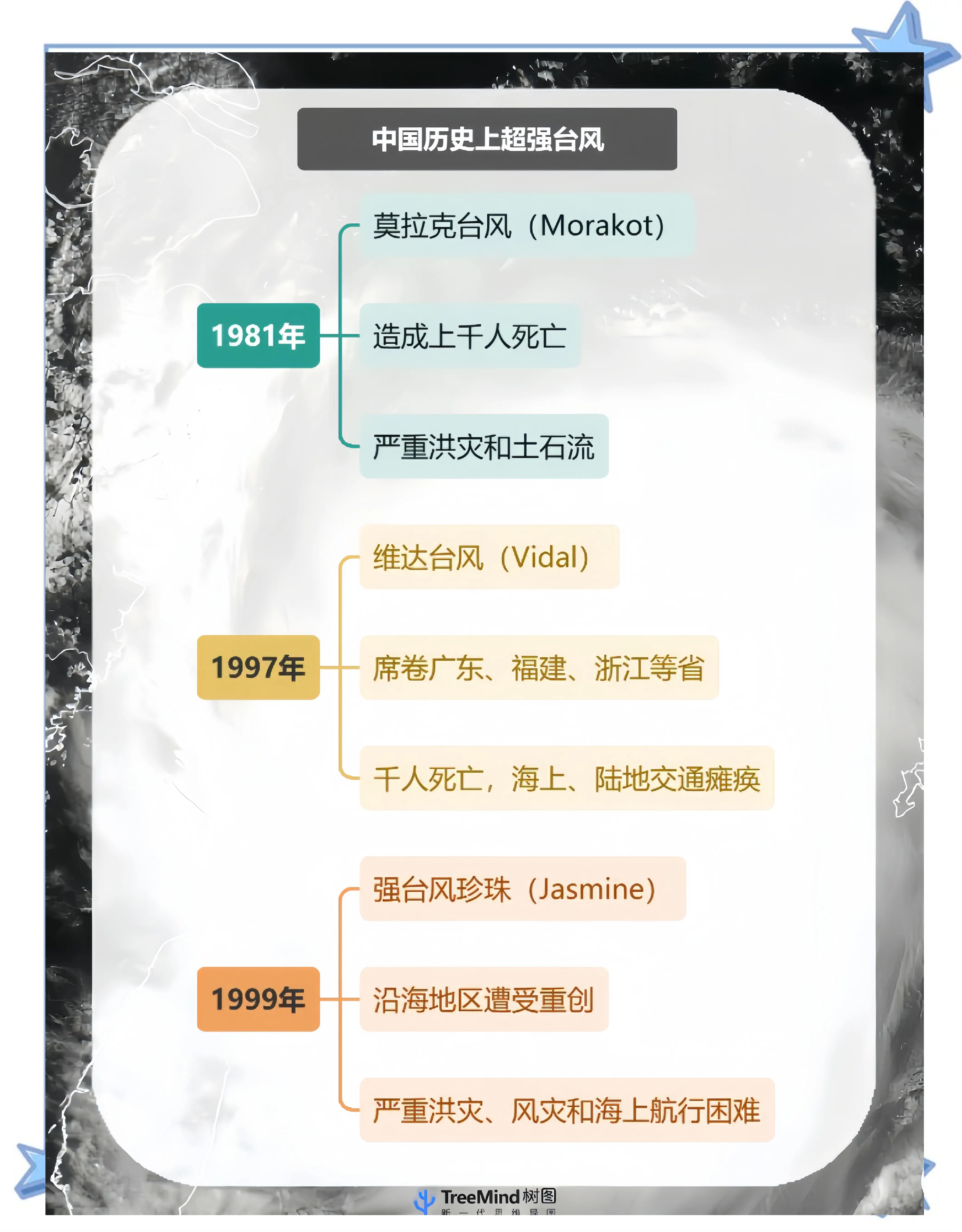 台风一般多少级